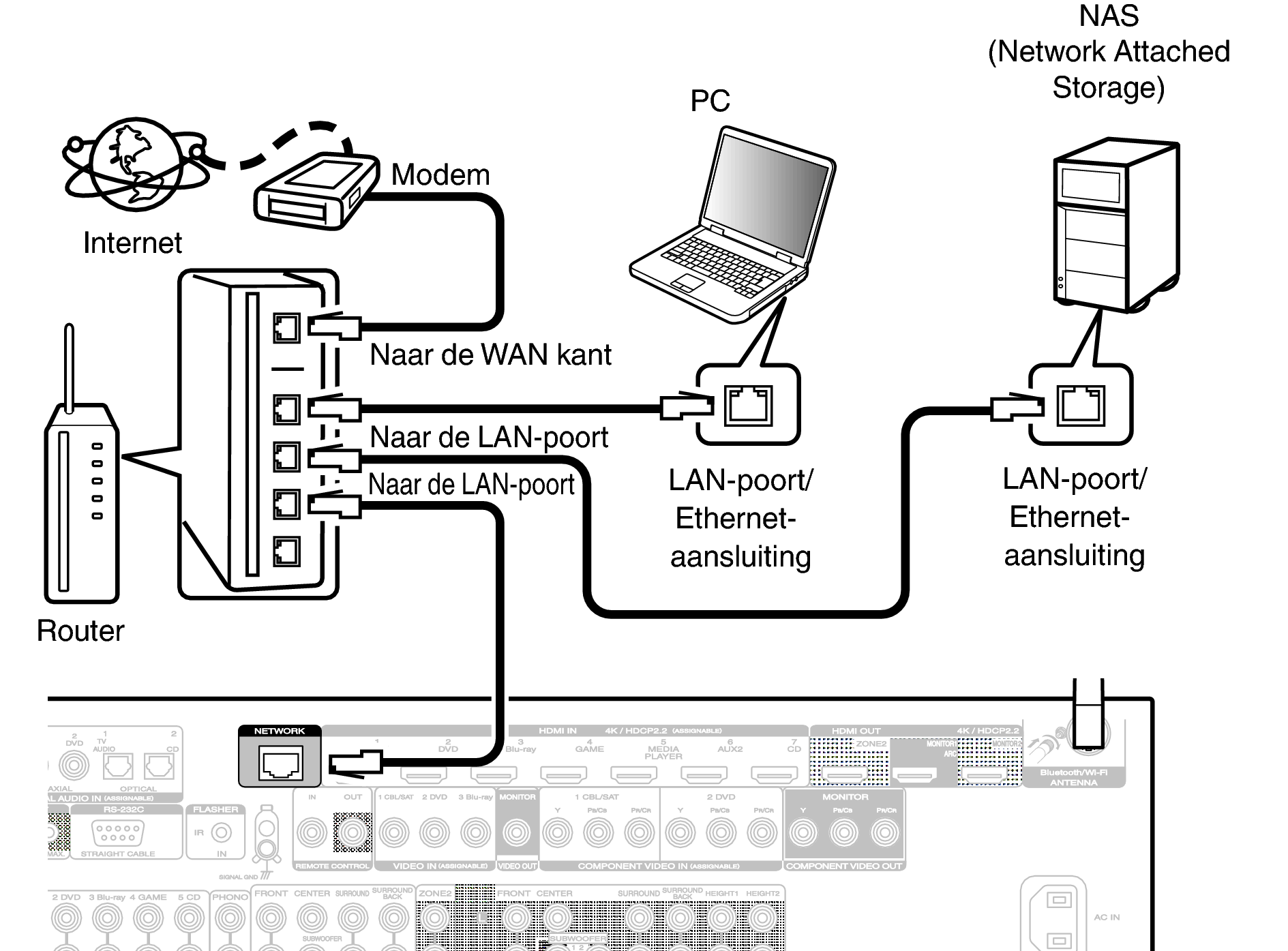 Conne LAN S62U